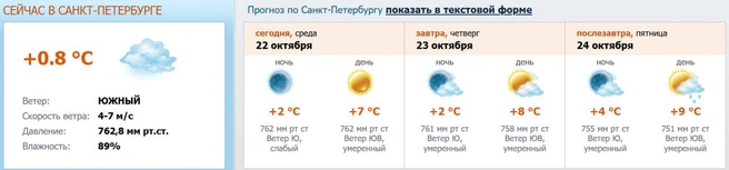 Источник: meteo.nw.ru