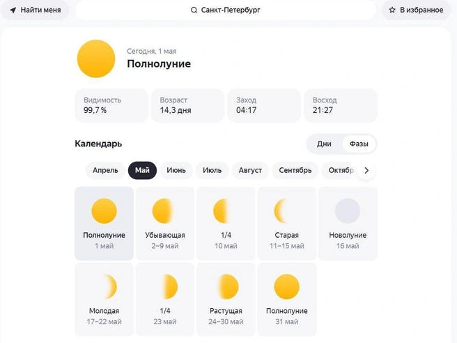 Источник: «Яндекс Погода»