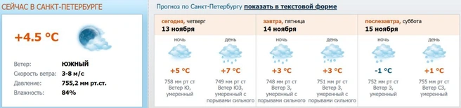 Источник: meteo.nw.ru