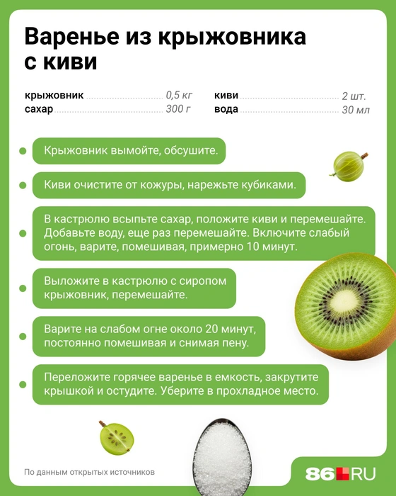 Источник: Евгения Бикунова / Городские медиа