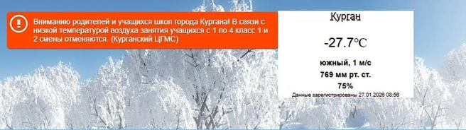 В 08:56 в Кургане было -27,7 градусов. Младшеклассники второй смены остаются учиться дома | Источник: kurganpogoda.ru