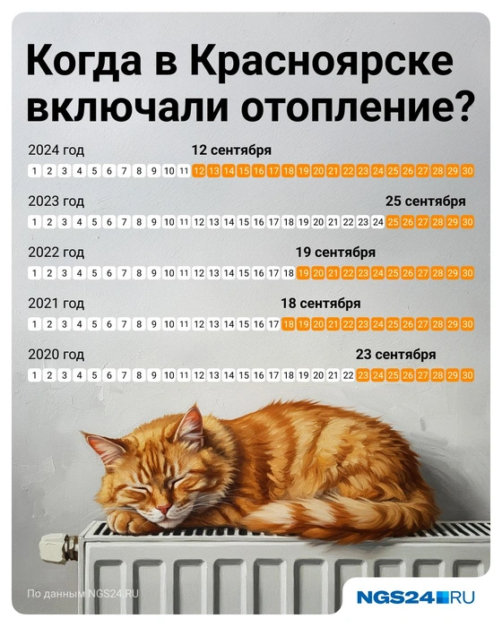 Вот так включали отопление в Красноярске на протяжении пяти лет | Источник: NGS24.RU