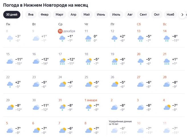 Источник: Яндекс Погода