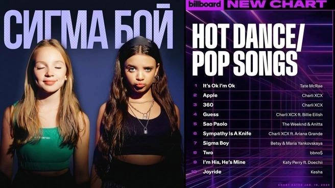 Трек «Сигма-бой» взобрался на седьмую строчку чарта Billboard Hot Dance / Pop songs | Источник: Бэтси / Vk.com