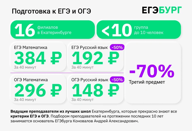 Подготовка от лучших учителей региона теперь доступна даже семьям с невысоким доходом — решают не деньги, а только мотивация и способности ребёнка! | Источник: «ЕГЭбург»