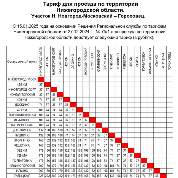 Источник: Волго-Вятская пассажирская компания