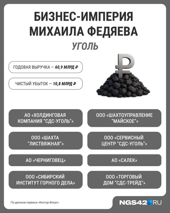 Источник: Серафима Пантыкина / Городские медиа