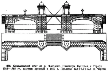 Чертеж башенного моста 1782–1785 годов | Источник: Мостотрест