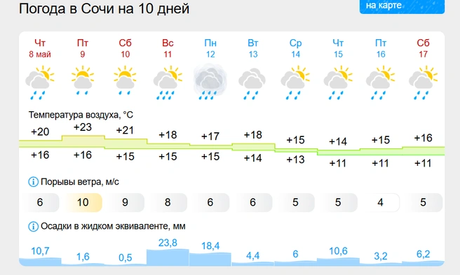 Источник: gismeteo.ru