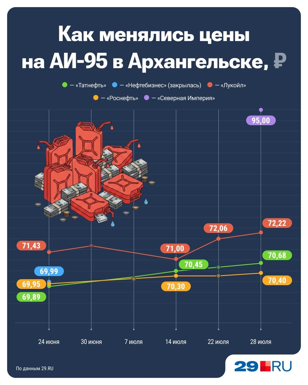 Источник: Серафима Пантыкина / Городские медиа
