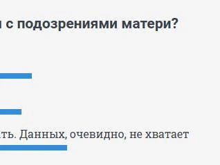 Результаты читательского голосования продемонстрировали отсутствие единого мнения по этому конфликту. | Источник: 74.RU