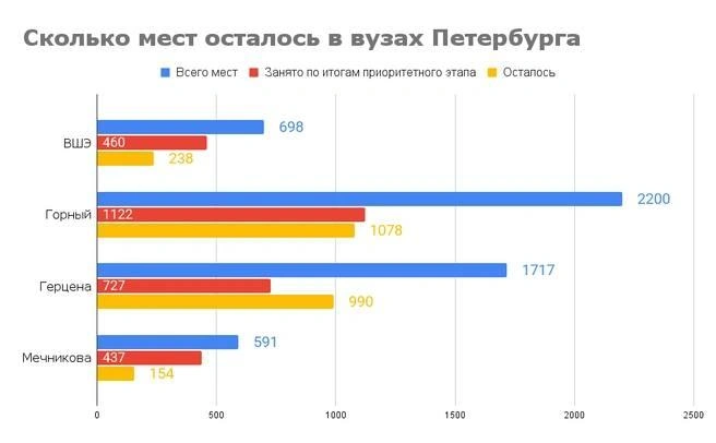 Источник: «Фонтанка.ру»