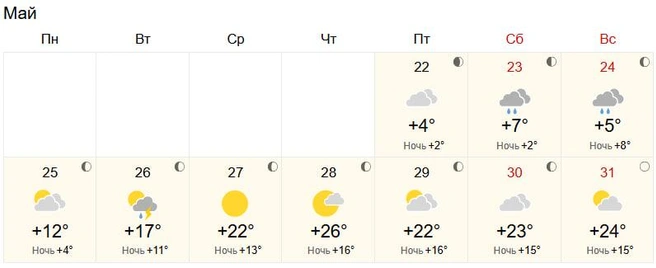 Во вторник может быть гроза | Источник: World Weather
