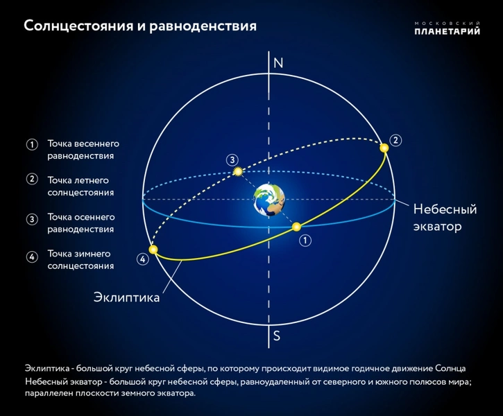 В Северном полушарии наступает астрономическая осень