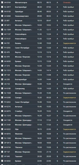 Прилет | Источник: Онлайн-табло аэропорта Минеральных Вод / mvairport.ru