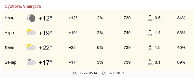 Источник: world-weather.ru