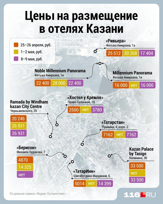 Источник: Дмитрий Гладышев / Городские порталы 