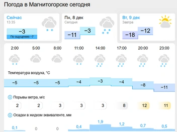 Источник: gismeteo.ru