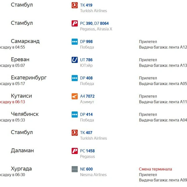 Источник: «Яндекс Расписание»