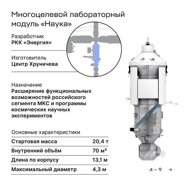 Источник: Роскосмос
