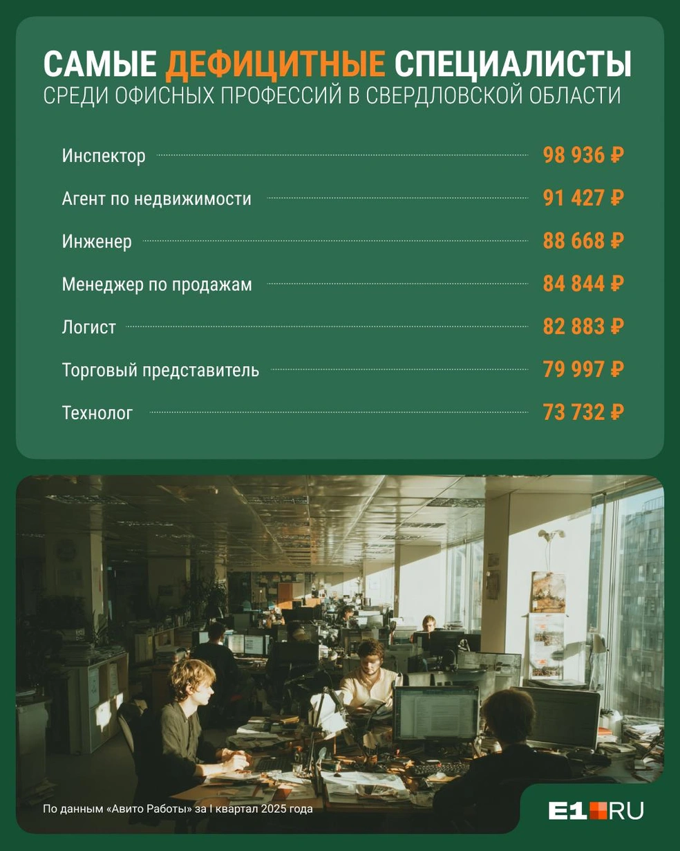 Источник: Филипп Сапегин / E1.RU