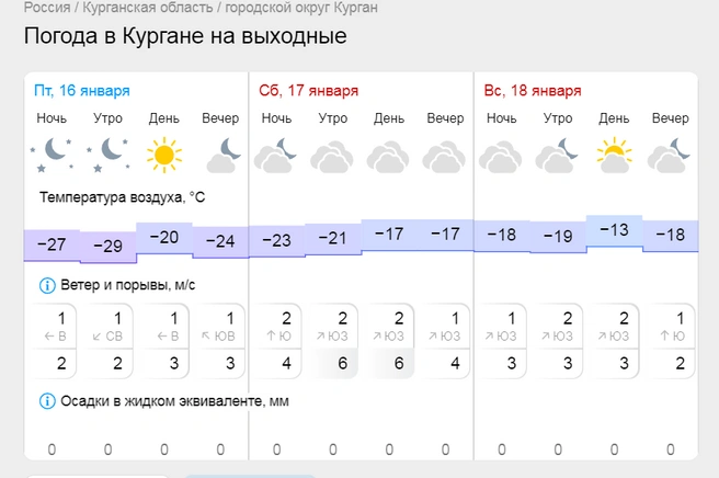 Источник: kurganpogoda.ru