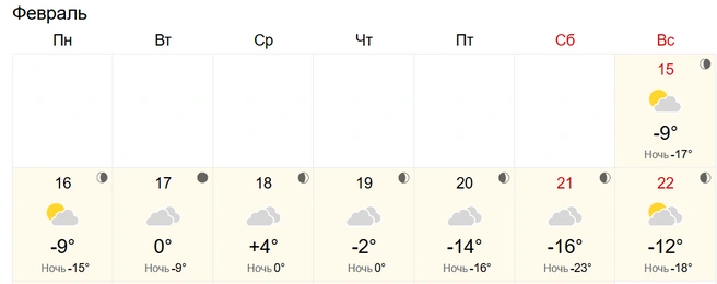 Ждут температурные качели | Источник: World Weather