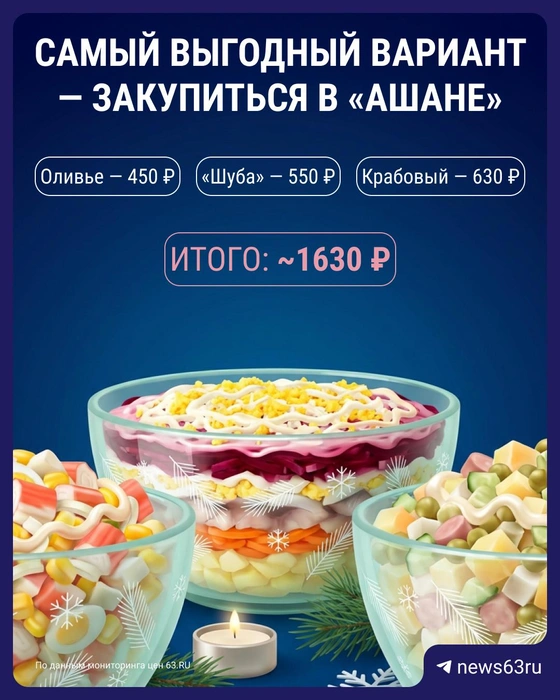 Какой салат порадовал самой стабильной ценой? | Источник: Серафима Пантыкина