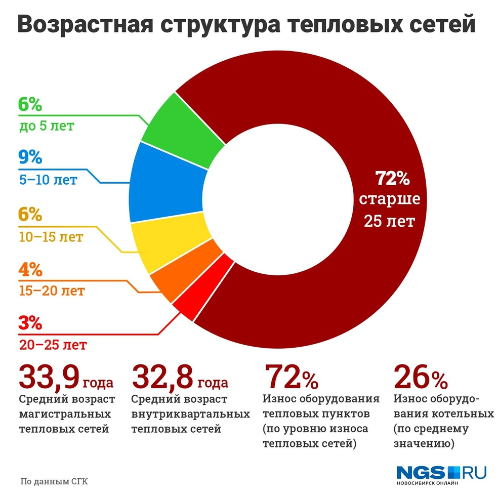 Что такое метод альткотельной, как вырастет тариф на тепло в Новосибирске в  2022 году - 25 января 2022 - НГС.ру