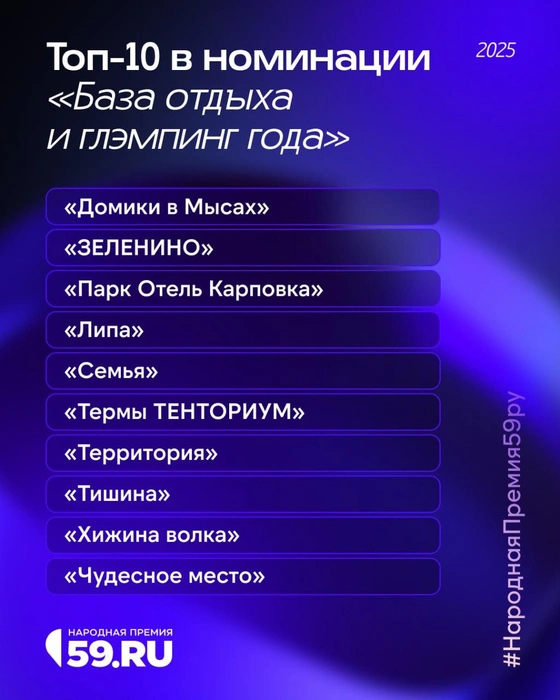 Места отдыха перечислены в алфавитном порядке | Источник: Анастасия Емельянова / Городские медиа