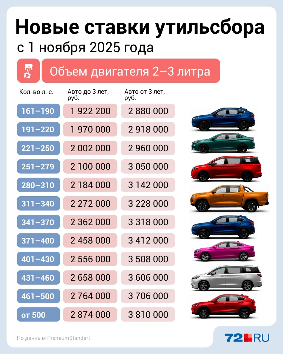 Источник: Дмитрий Гладышев / 72.RU