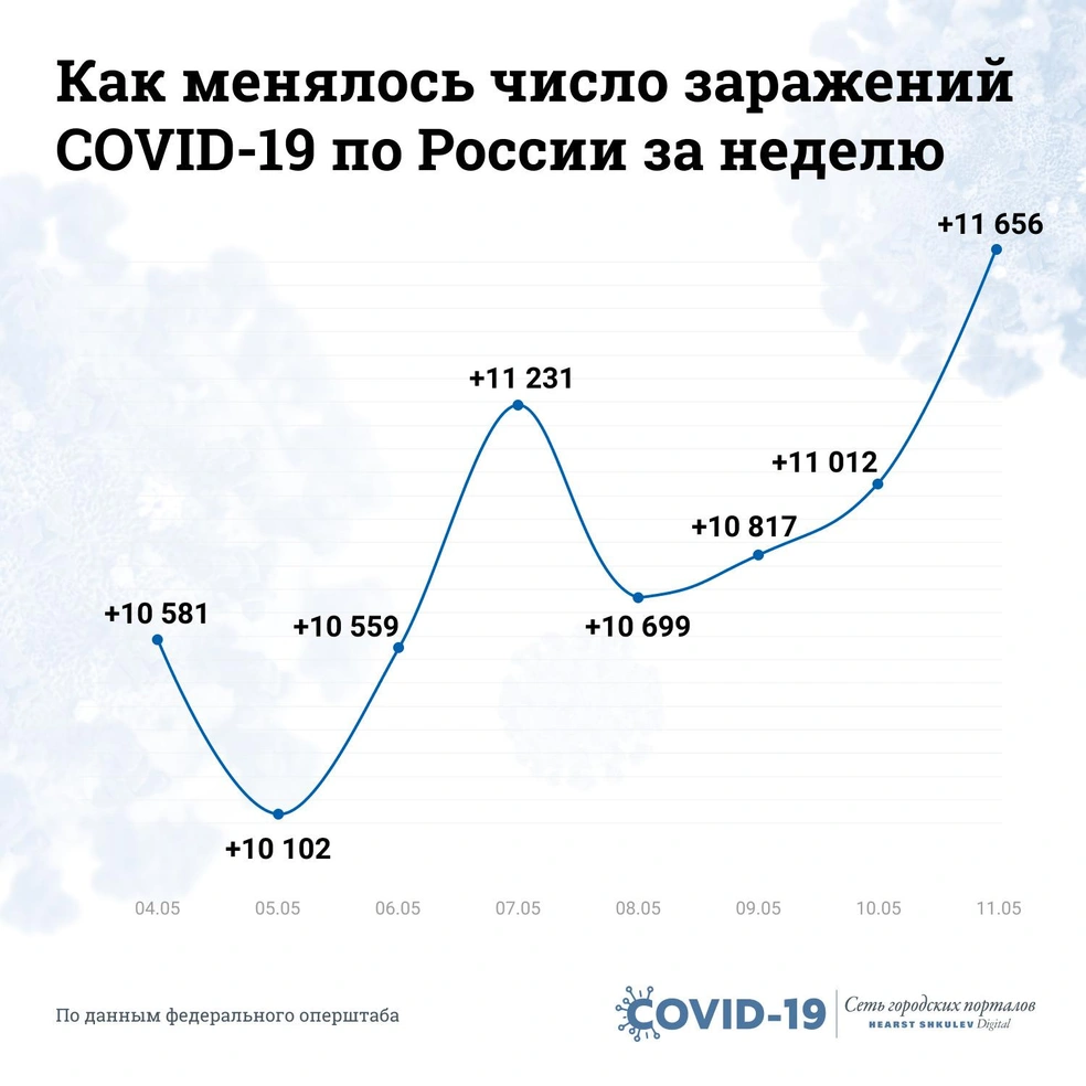 Россия украина сколько продлится