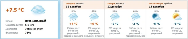 Источник: meteo.nw.ru