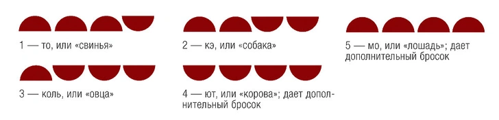 По взмаху палочки: история и правила корейской игры ют-нори