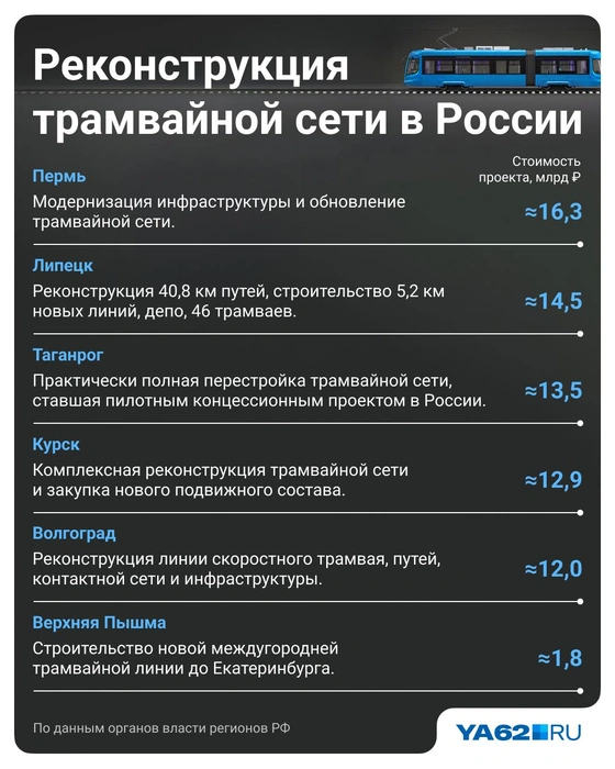 Самая маленькая сумма — у Верхней Пышмы | Источник: Полина Авдошина / Городские медиа