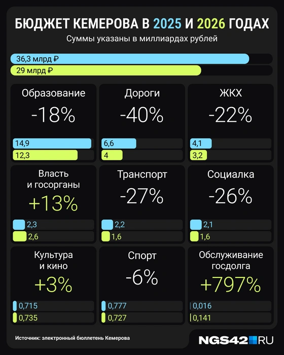 Источник: Мария Романова / Городские медиа