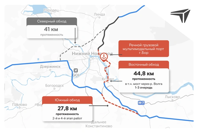 Планы властей по строительству обходов Нижнего Новгорода | Источник: strategy.nobl.ru