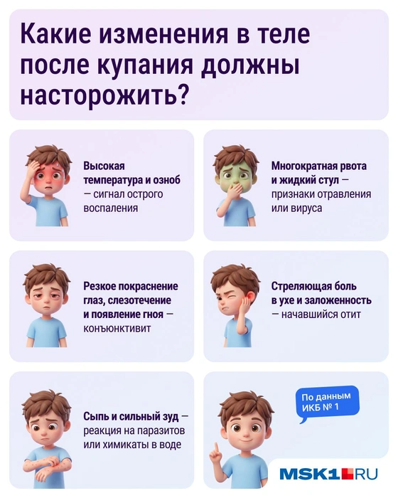 Реакция организма на грязную воду | Источник: Серафима Пантыкина / Городские медиа