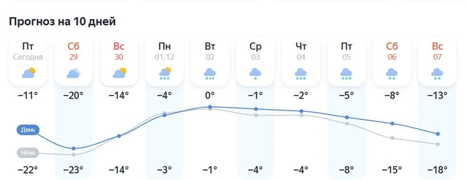 Снегопады могут идти всю неделю | Источник: «Яндекс Погода»