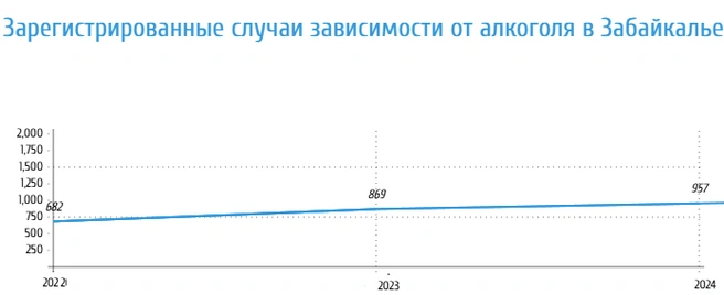 Данные сравниваются за 11 месяцев каждом года | Источник: CHITA.RU