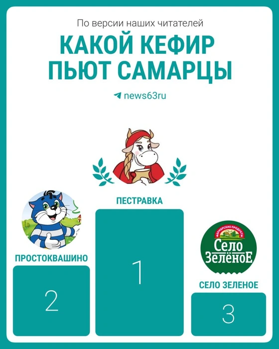 Источник: Городские медиа