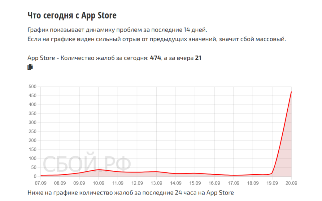 У россиян перестал работать App Store: сервис выдает неизвестную ошибку