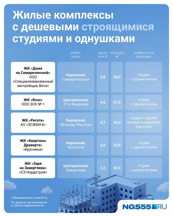 Источник: Евгения Бикунова / Городские медиа