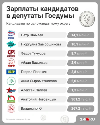 Источник: Евгения Бикунова / Городские порталы