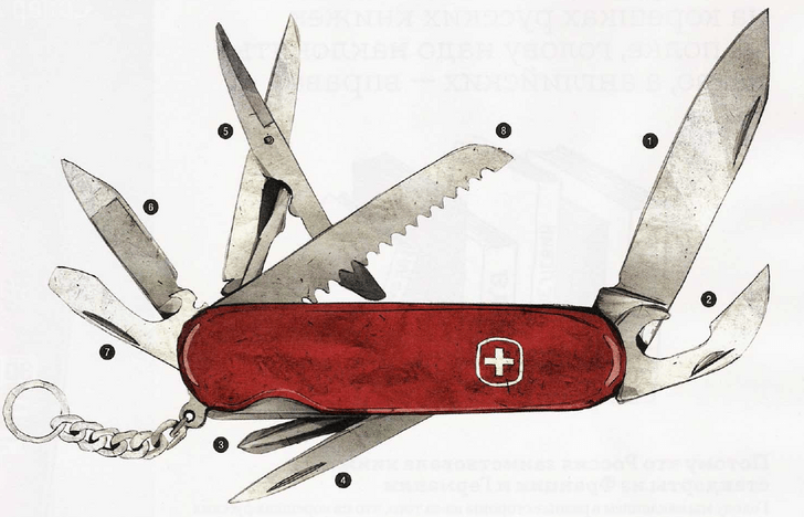 Вещь на все случаи жизнь: как появился швейцарский нож
