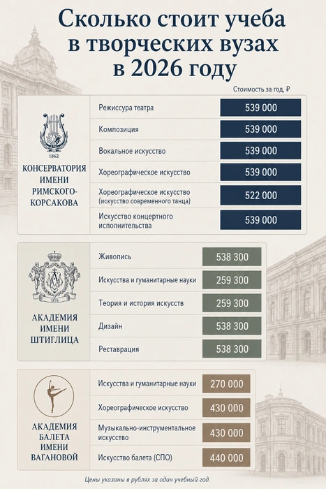 Источник: Сайты вузов/Chat GPT