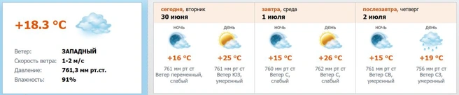 Источник: скриншот с meteo.nw.ru
