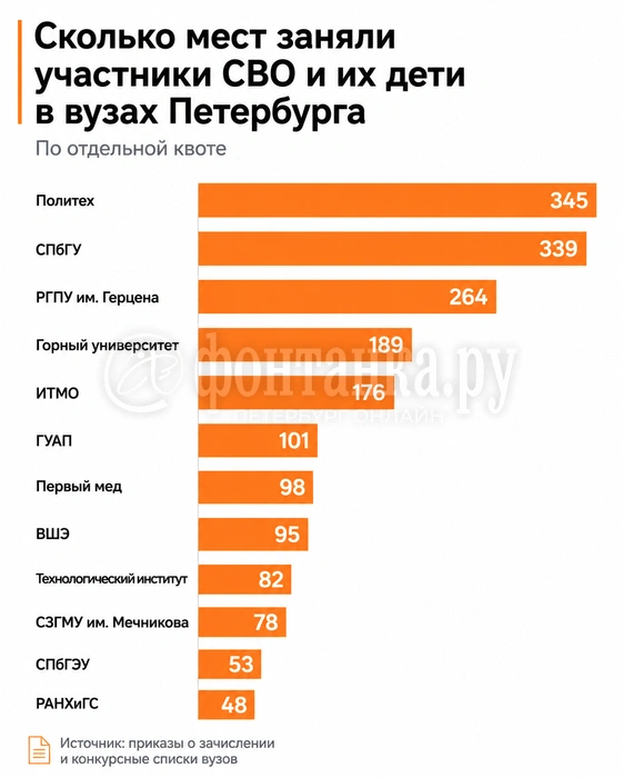 Источник: «Фонтанка.ру» / Chat GPT