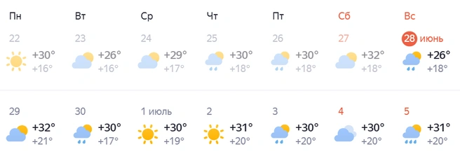Самый жаркий сценарий | Источник: Яндекс.Погода