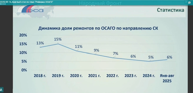 Источник: Российский союз автостраховщиков